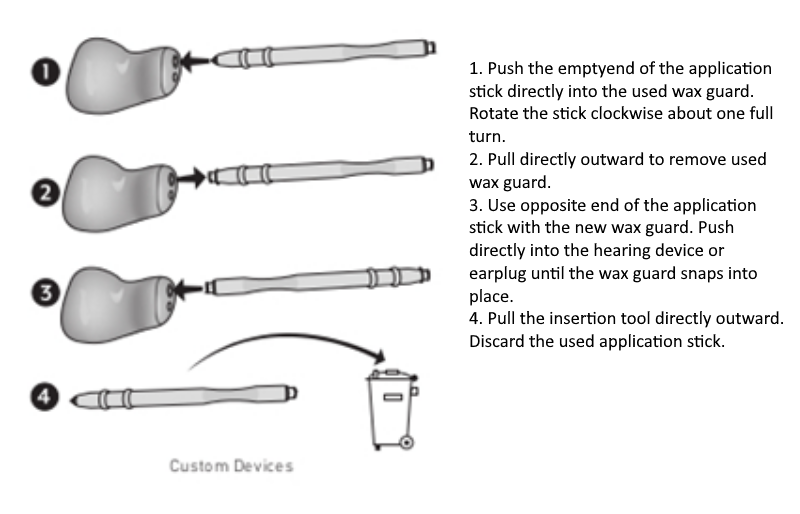 Wax Guards for FusionSoft Products